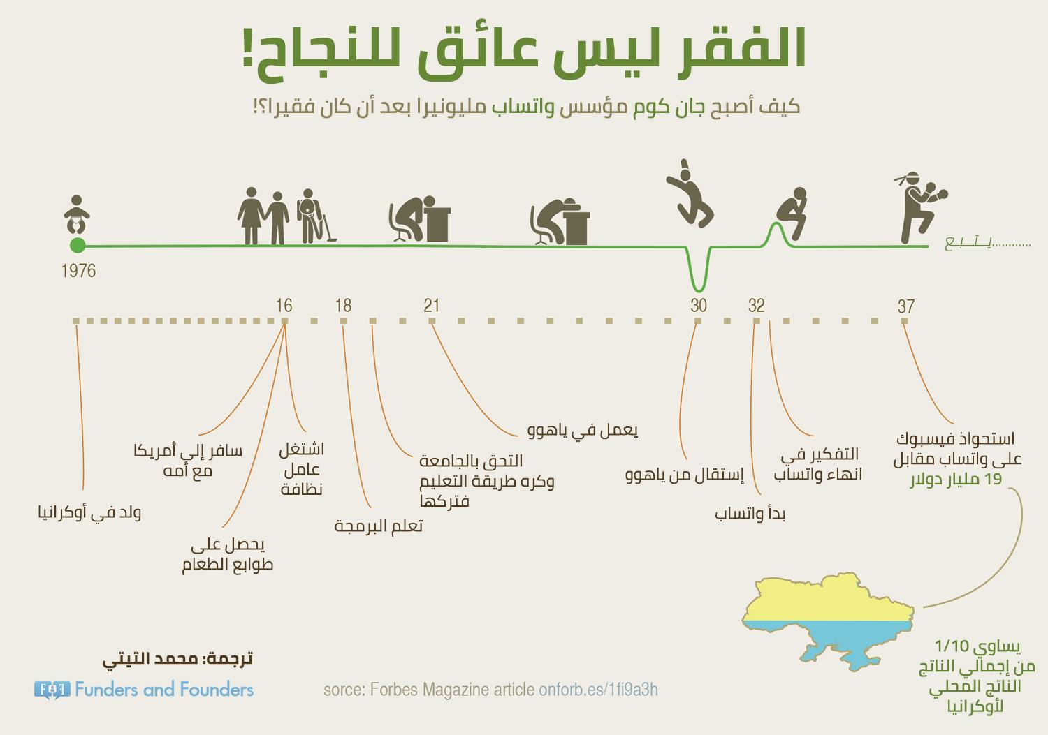 قصة واتساب