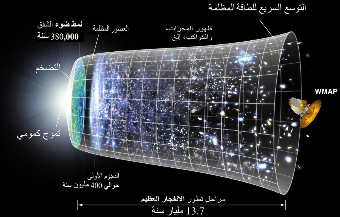 أول 3 دقائق بعد الانفجـار الكبير في عُمــر الكون ! - تقرير 