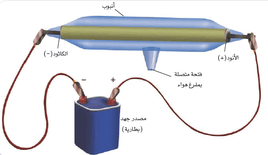 ما هو الكاثود (المهبط)؟