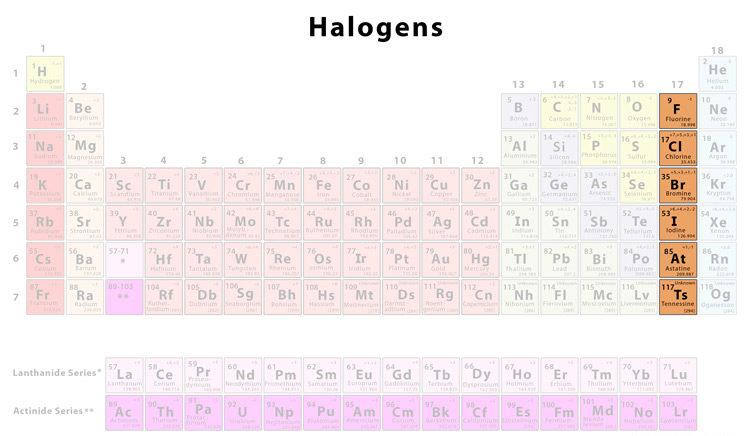 الهالوجينات في الجدول الدوري