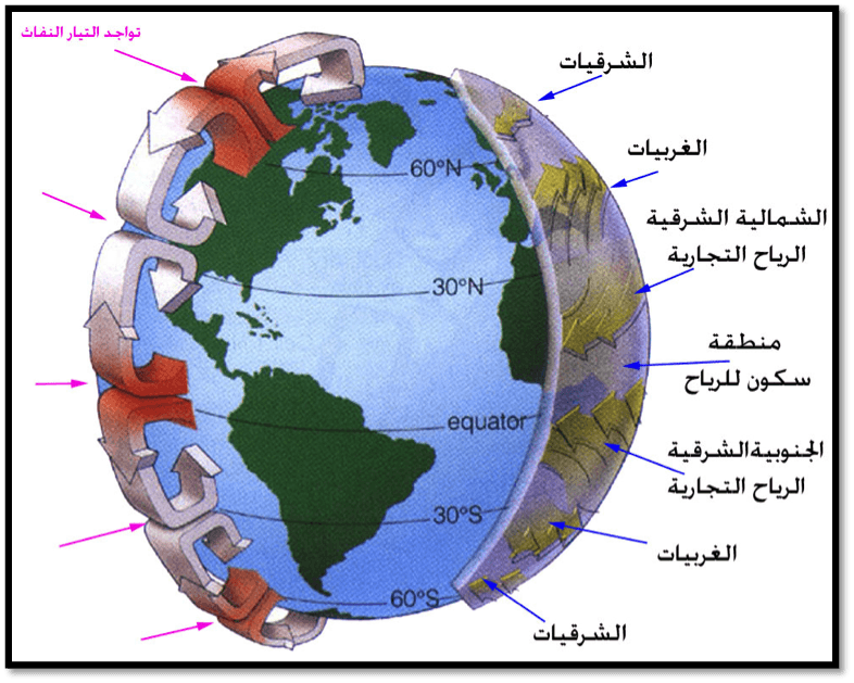 2ظاهرة النينو