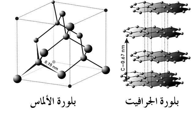 ما هي ظاهرة التآصل؟