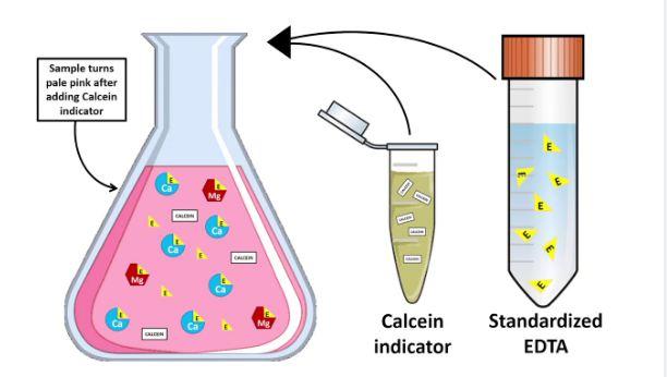 ما هي المعايرة بالـ EDTA؟