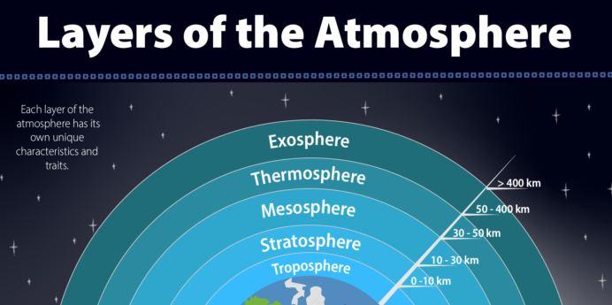 ما معنى اسماء طبقات الغلاف الجوي؟