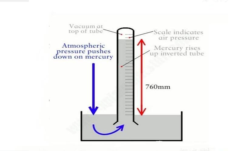 لماذا يستخدم الزئبق كسائل للبارومترات؟