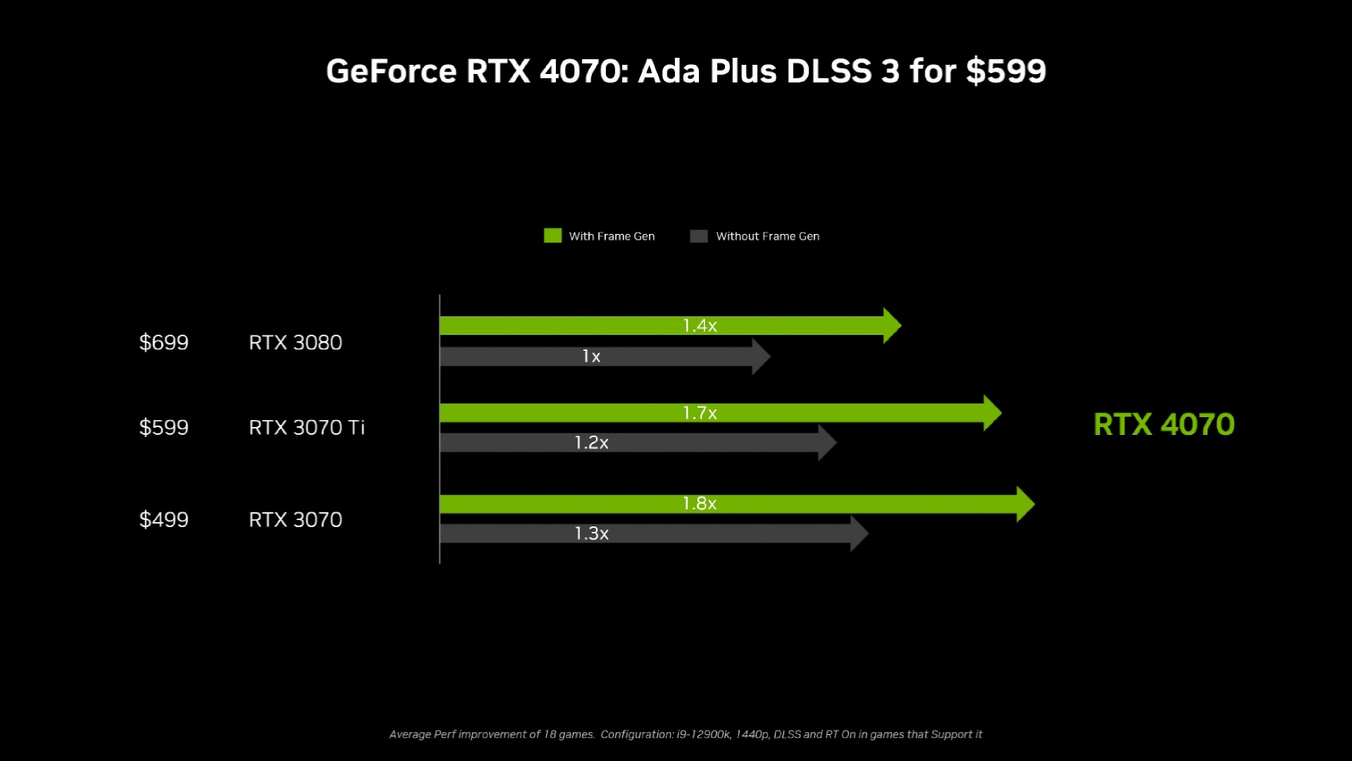 RTX 4070