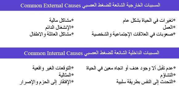 المسببات الخارجية الشائعة للضفط العصبي