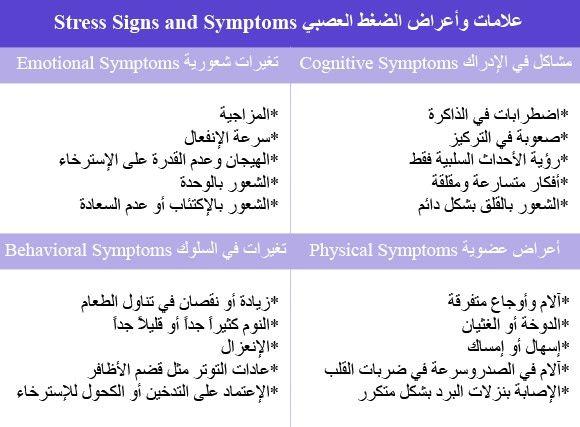 أعراض الضغط العصبي