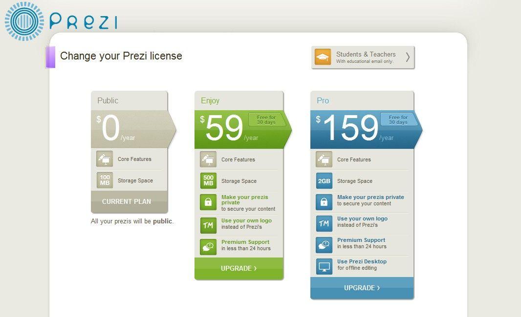 موقع prezi