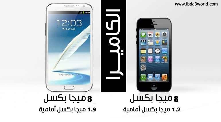 Samsung galaxy note II and iphone 5 