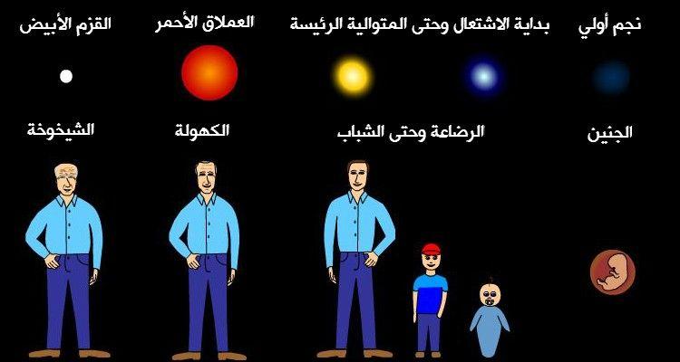 مقارنة بين حياة الإنسان والنجم