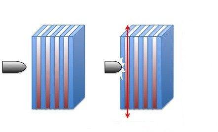 bulletpassing 2