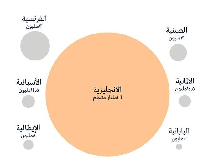 معلومات مدهشة عن اللغة الفرنسية