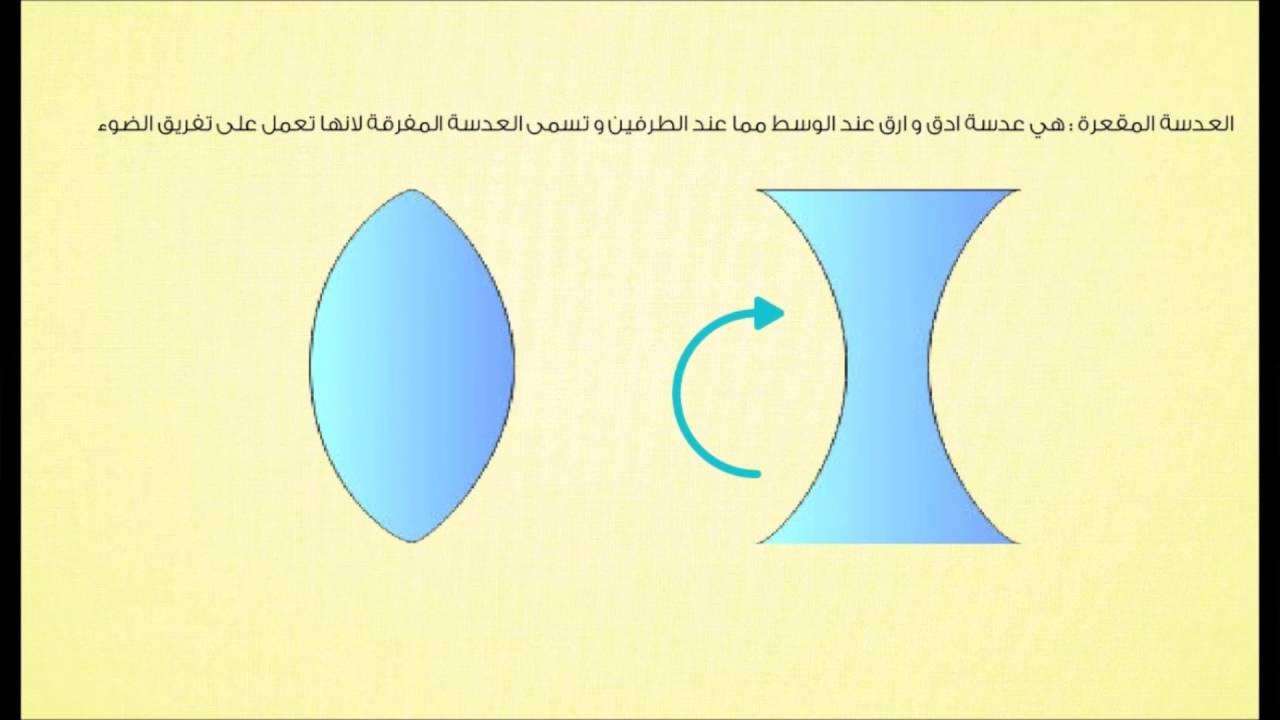 ما الفرق بين العدسة المحدبة والمقعرة؟