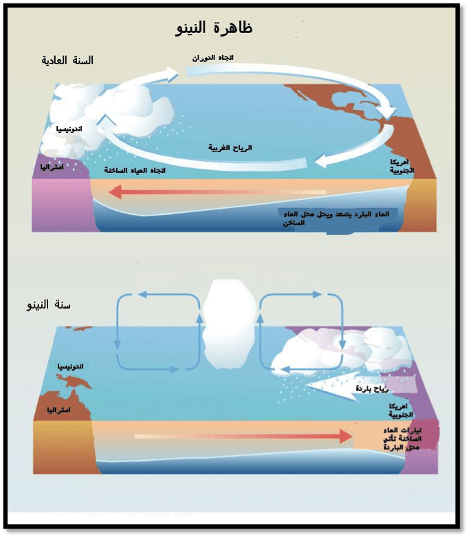 ظاهرة النينو