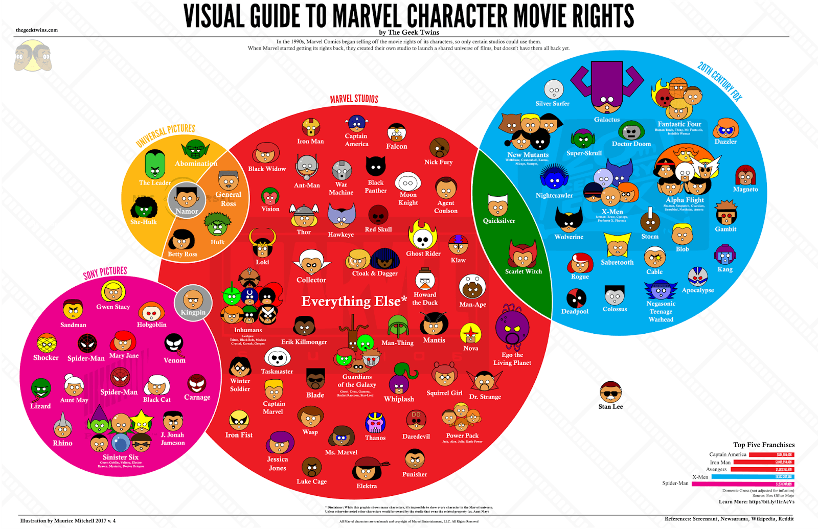 marvel-rights-v4