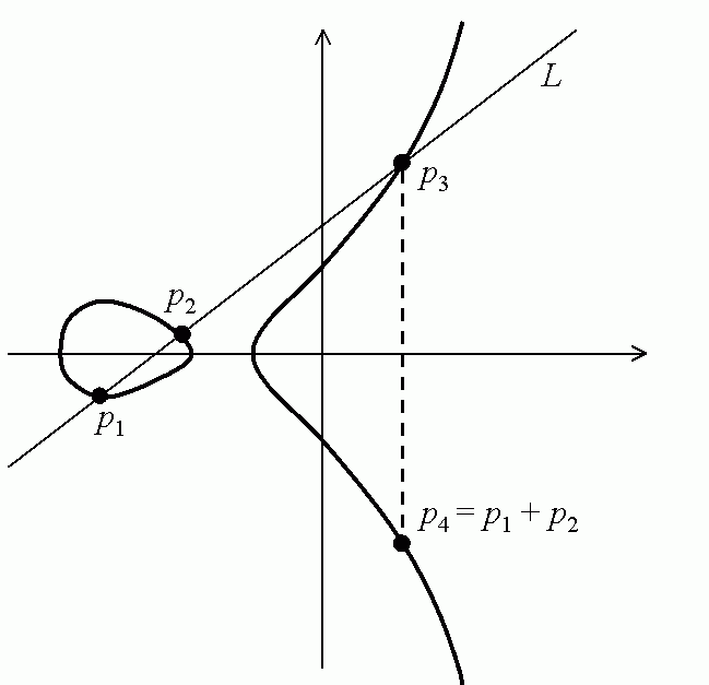 المسائل غير المحلولة في الرياضيات