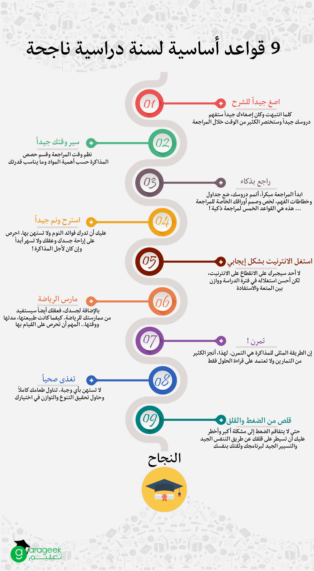 9 قواعد اساسية لسنة دراسية ناجحة