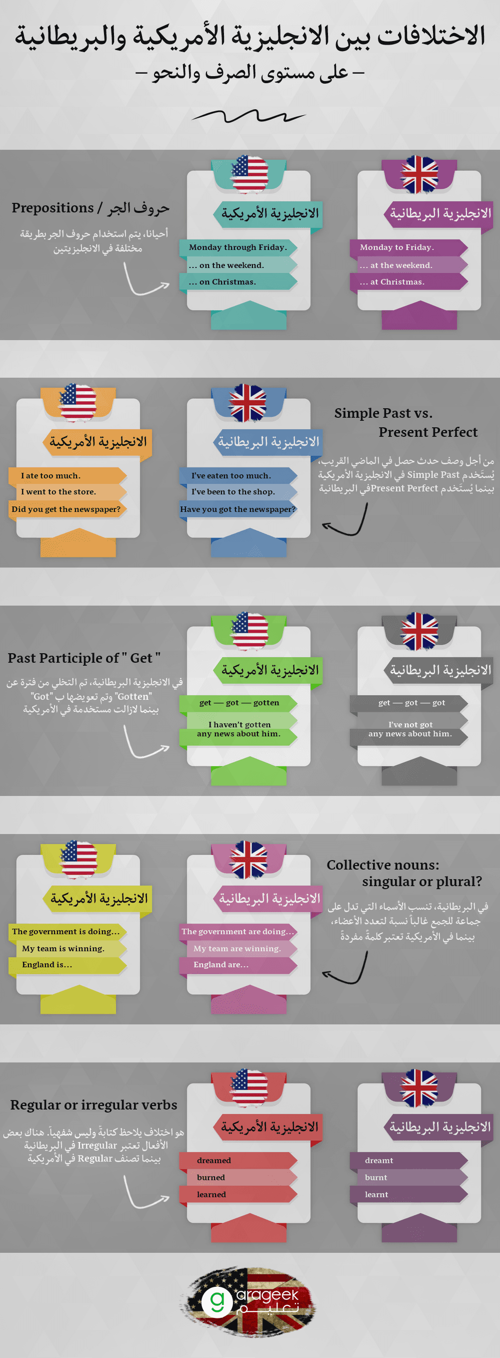 الاختلاف بين الإمريكية والإنجليزية على مستوى النحو والصرف 