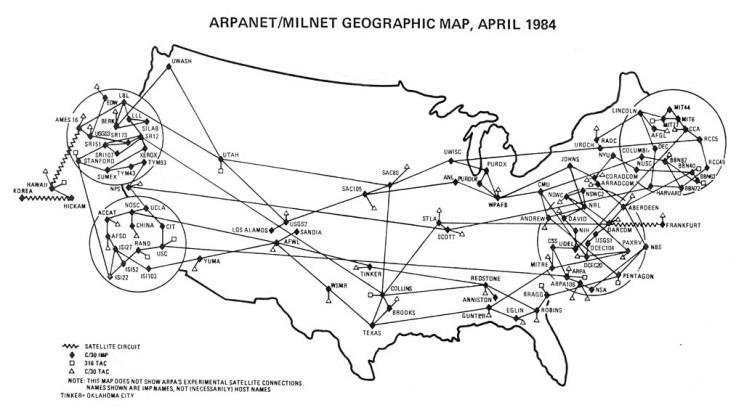 ARPANET 