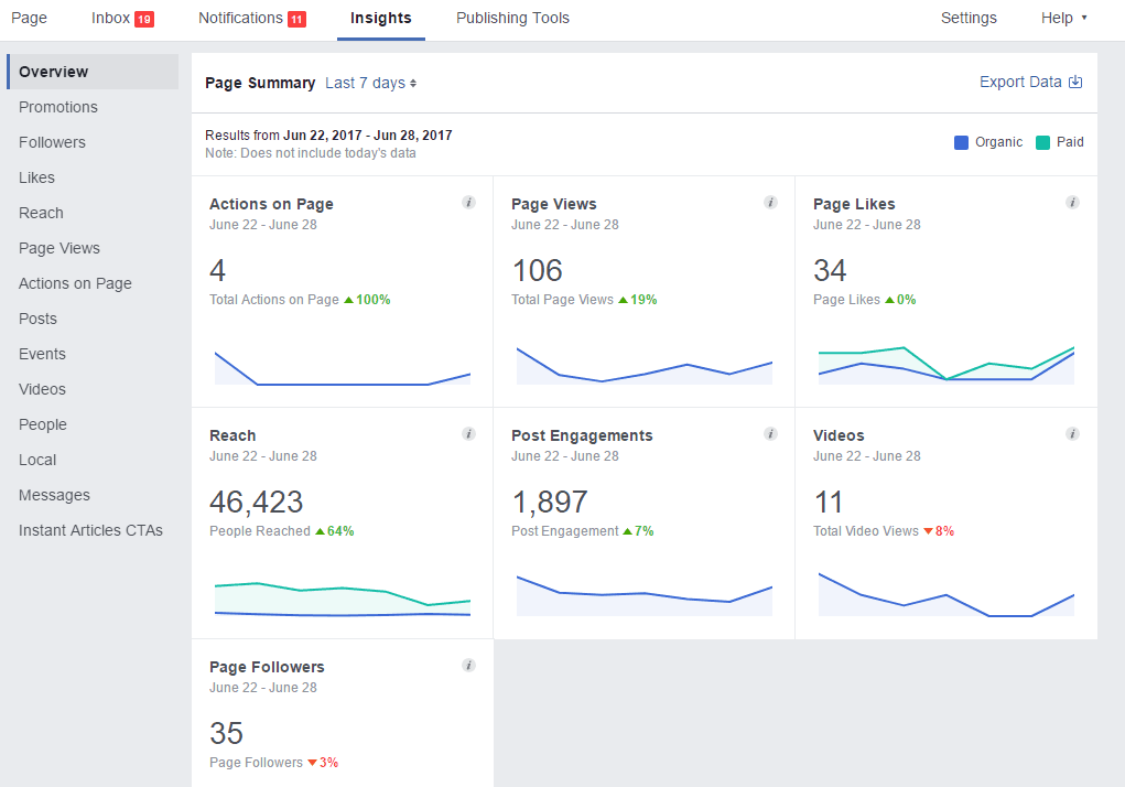 خوارزمية فيسبوك - Facebook insights