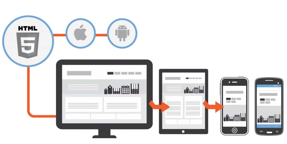 تطوير تطبيقات الجوال - الاختيار بين أنواع التطبيقات