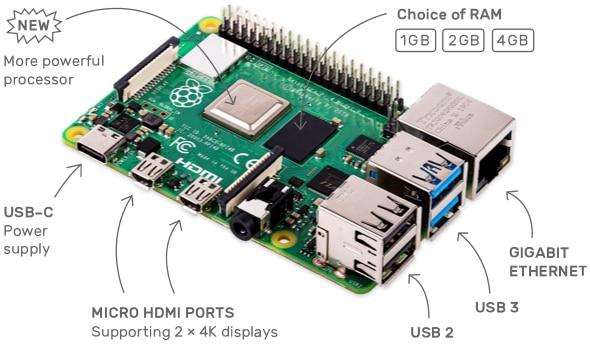 ماهو راسبيري باي Raspberry Pi؟