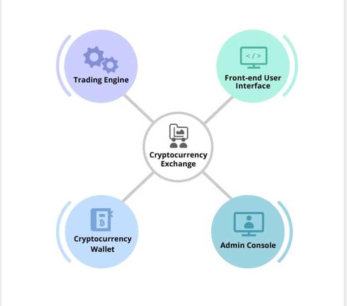 تطبيق تداول العملات الرقمية