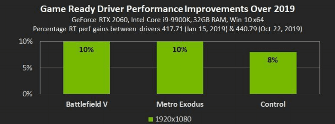 GeForce RTX 2060