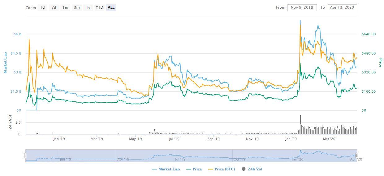 عملة Bitcoin SV