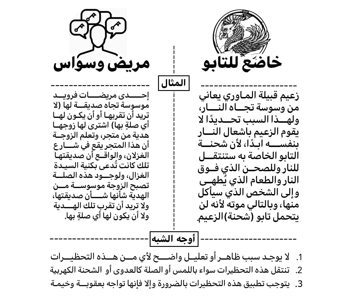 سيغموند فرويد - الطوطم والتابو - النظام الطوطمي