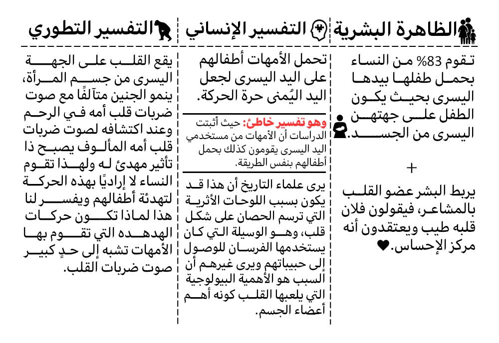 التفسيرات المختلفة حيال