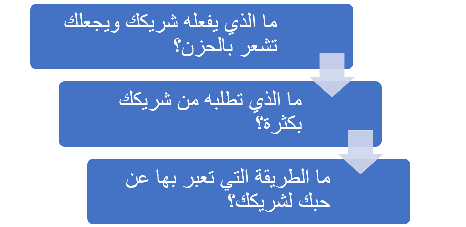 الأسئلة التي تحتاج الإجابة عليها حتى تعرف لغتك