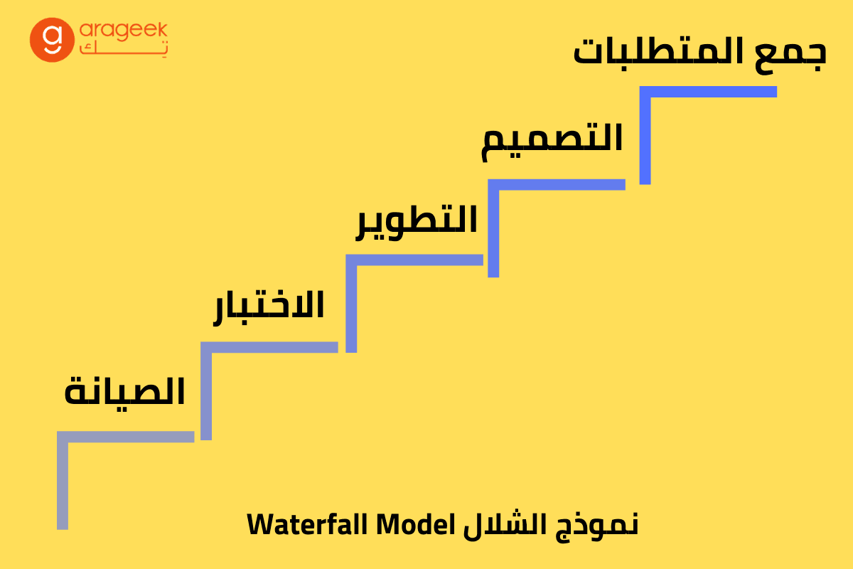 نموذج الشلال