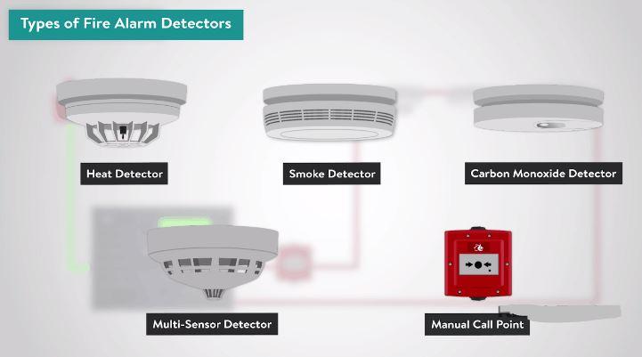 انواع اجهزة انذار الحريق