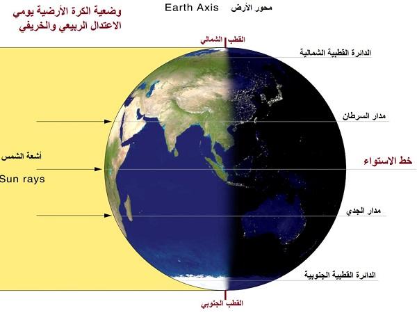 الفصول الاربعة - صورة توضيحية للكرة الأرضية يومي الاعتدال الربيعي والخريفي