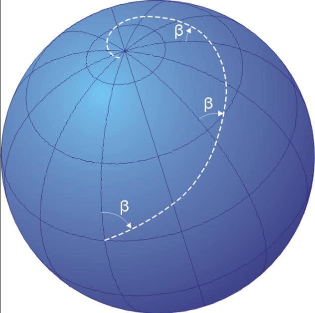 Rhumb Lines