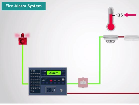 أنواع أجهزة إنذار الحريق - كاشف الحرارة