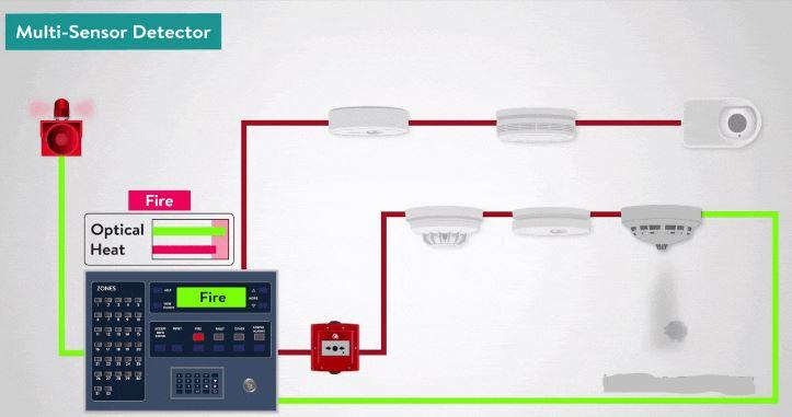 انواع اجهزة انذار الحريق - الكواشف متعددة المستشعرات