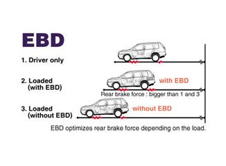  نظام EBD