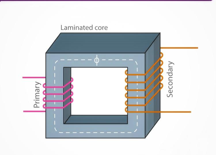 عمل المحولات الكهربائية