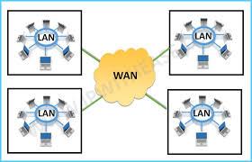 ما هي الشبكات الممتدة WAN