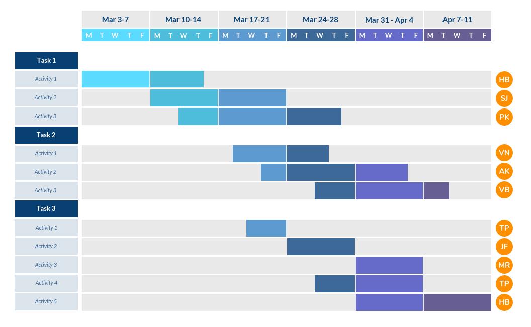 نموذج مخطط غانت (Gantt Chart)