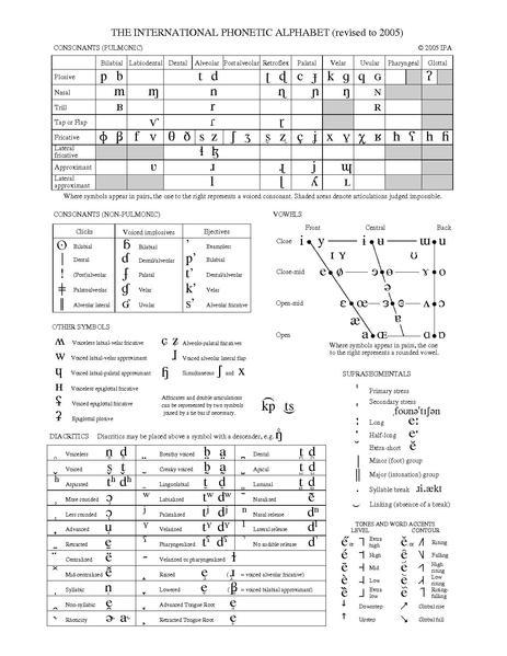 الصوتيات