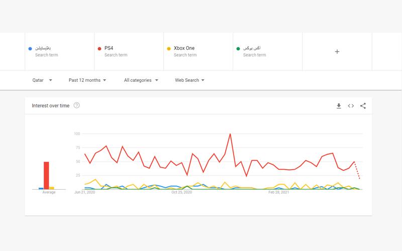 عمليات البحث بلاي ستيشن و اكس بوكس في قطر