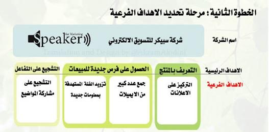 تحديد الاهداف الفرعية