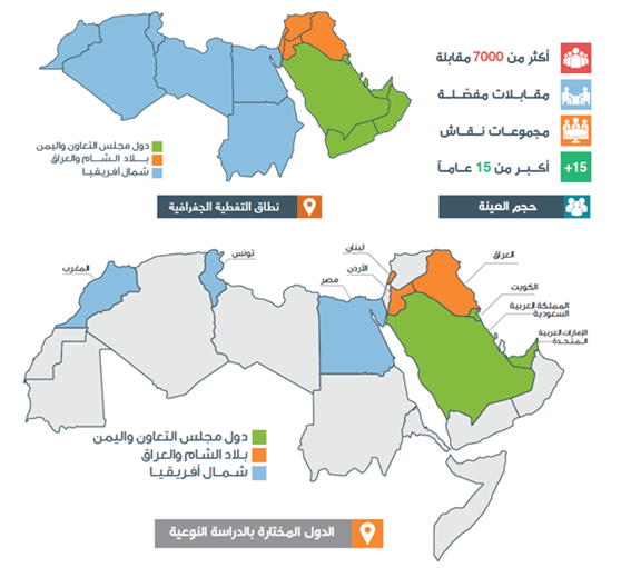 وسائل التواصل الاجتماعي