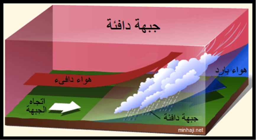 ظاهرة النينو