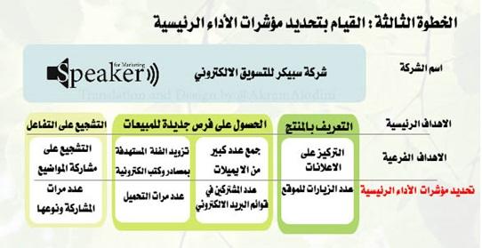 حملات التسويق الالكتروني