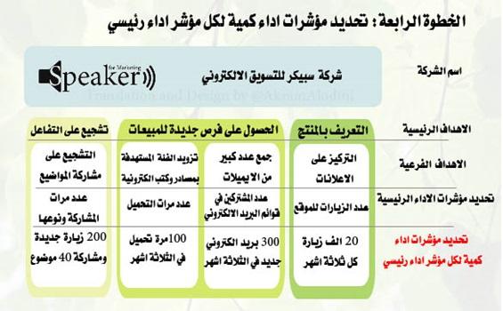 حملات التسويق الالكتروني